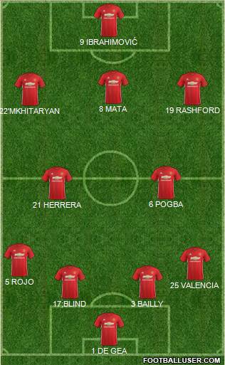 Manchester United Formation 2017