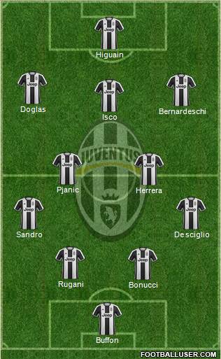 Juventus Formation 2017