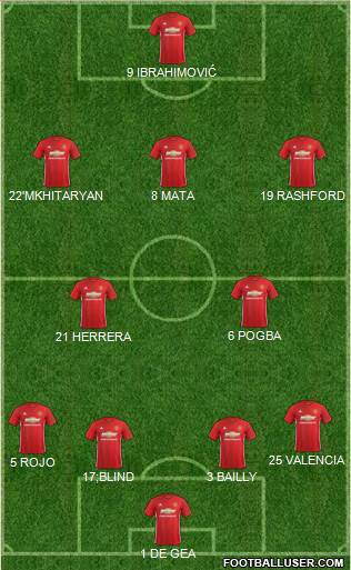 Manchester United Formation 2017