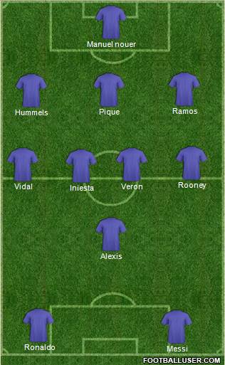 Champions League Team Formation 2017