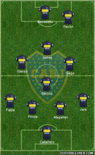 Boca Juniors Formation 2017