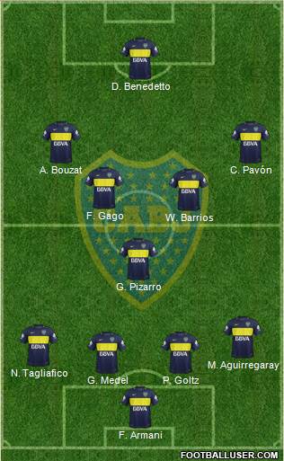 Boca Juniors Formation 2017