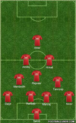 Manchester United Formation 2017