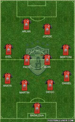Club Deportivo Pachuca Formation 2017
