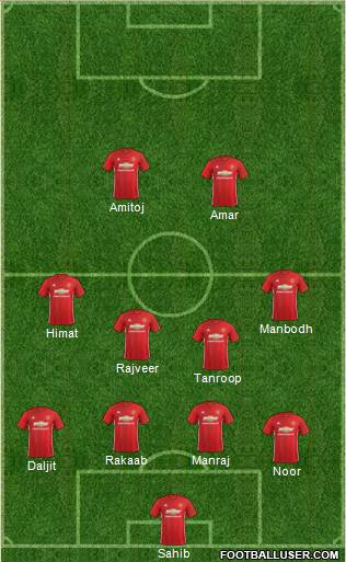 Manchester United Formation 2017