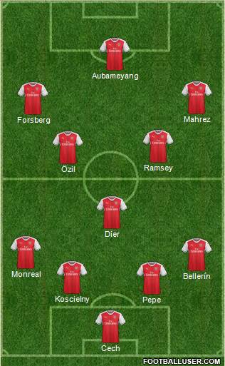 Arsenal Formation 2017