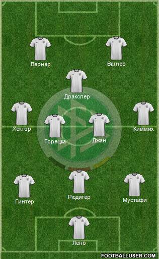 Germany Formation 2017