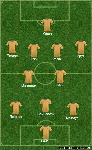 Australia Formation 2017