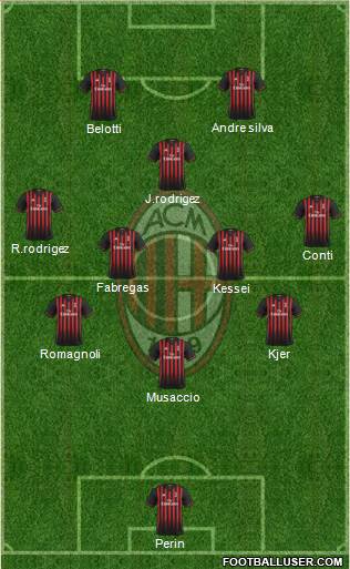 A.C. Milan Formation 2017