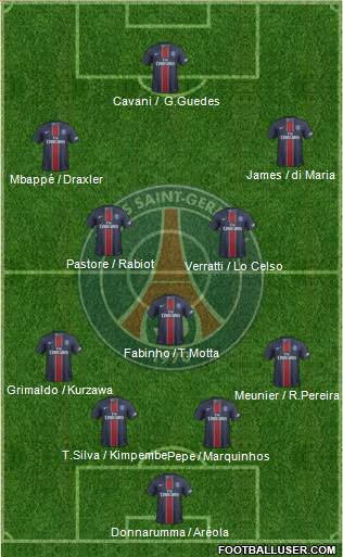 Paris Saint-Germain Formation 2017