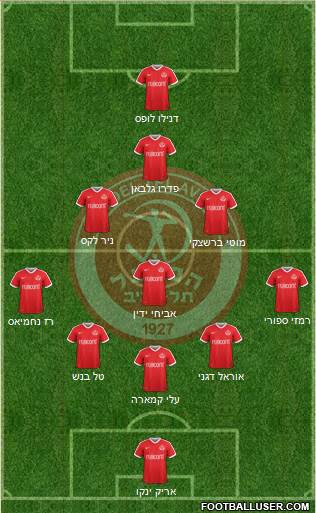 Hapoel Tel-Aviv football formation