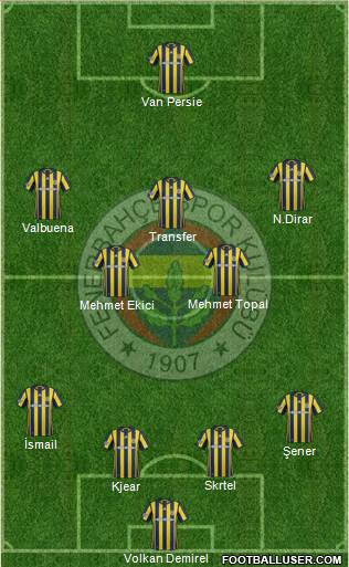 Fenerbahçe SK Formation 2017