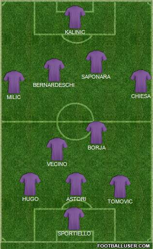 Championship Manager Team Formation 2017