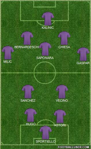 Championship Manager Team Formation 2017
