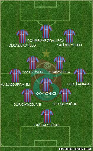 Trabzonspor Formation 2017