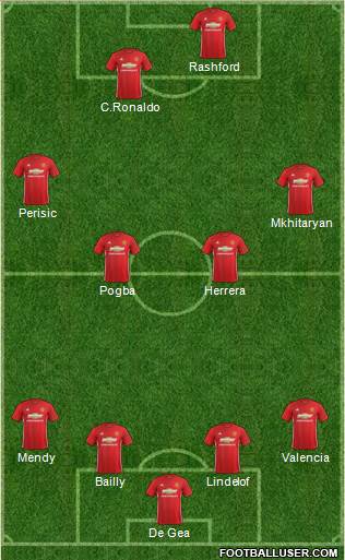 Manchester United Formation 2017