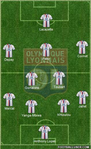Olympique Lyonnais Formation 2017