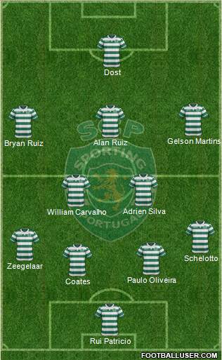 Sporting Clube de Portugal - SAD Formation 2017