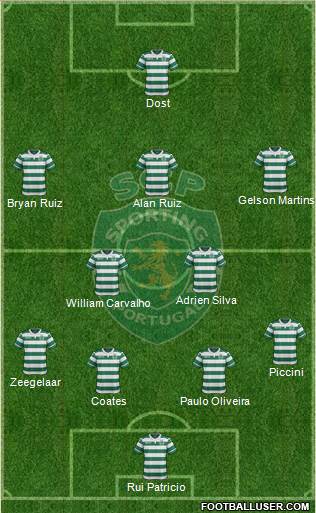 Sporting Clube de Portugal - SAD Formation 2017