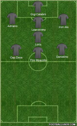 Champions League Team Formation 2017