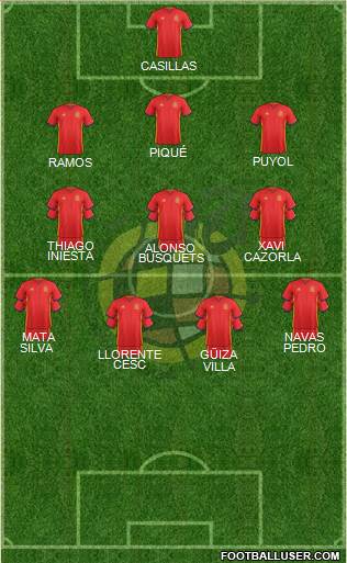 Spain Formation 2017