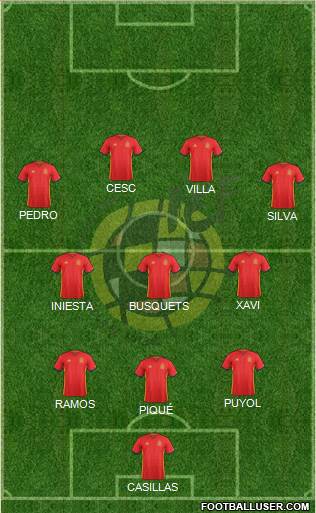 Spain Formation 2017