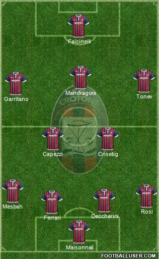 Crotone Formation 2017