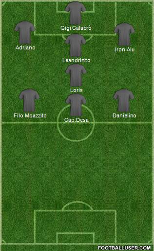 Champions League Team Formation 2017