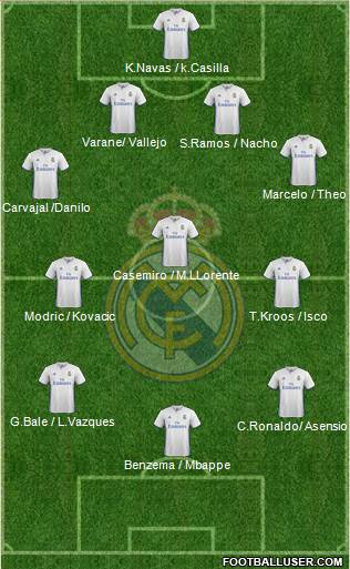 Real Madrid C.F. Formation 2017