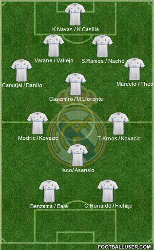 Real Madrid C.F. Formation 2017
