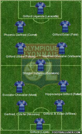 Olympique Lyonnais Formation 2017