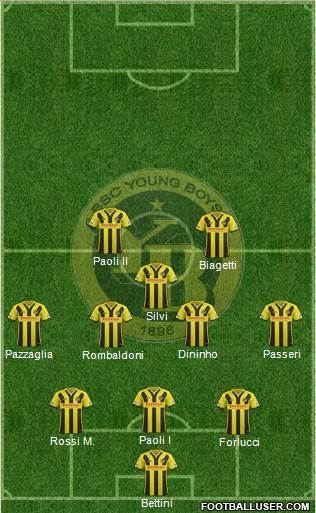 BSC Young Boys Formation 2017
