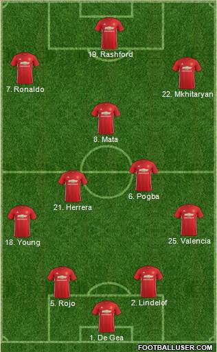 Manchester United Formation 2017