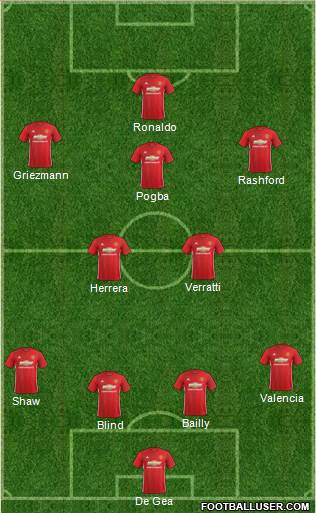 Manchester United Formation 2017