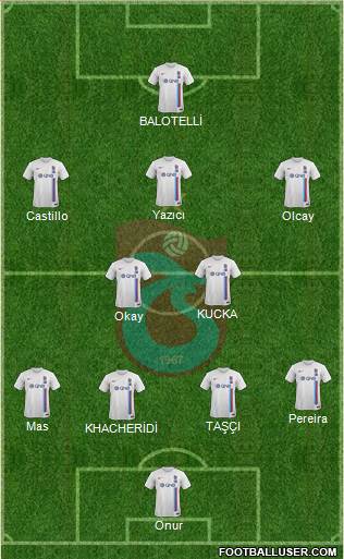 Trabzonspor Formation 2017