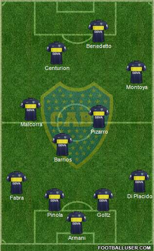 Boca Juniors Formation 2017