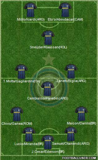 F.C. Internazionale Formation 2017