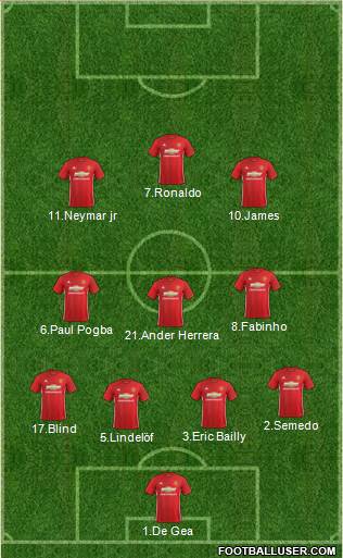 Manchester United Formation 2017