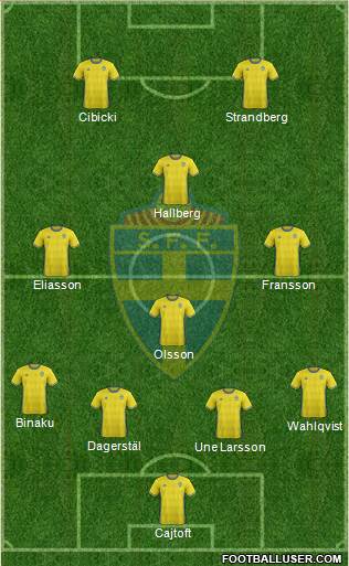 Sweden Formation 2017