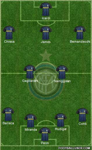 F.C. Internazionale Formation 2017