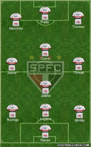 São Paulo FC Formation 2017