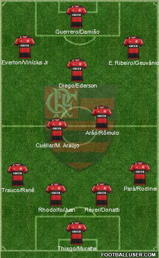 CR Flamengo Formation 2017