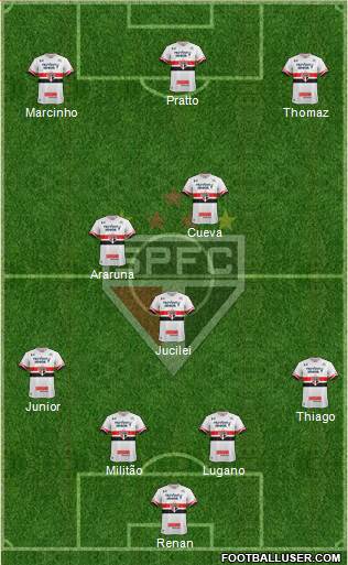 São Paulo FC Formation 2017