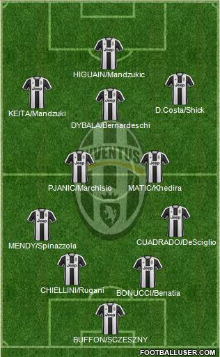 Juventus Formation 2017