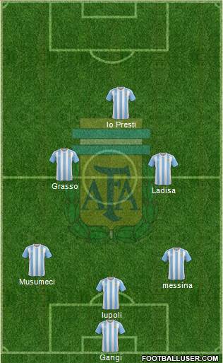 Argentina Formation 2017