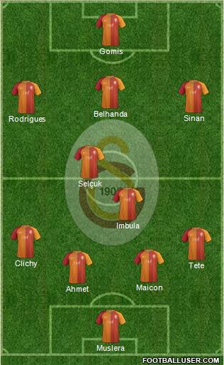 Galatasaray SK Formation 2017