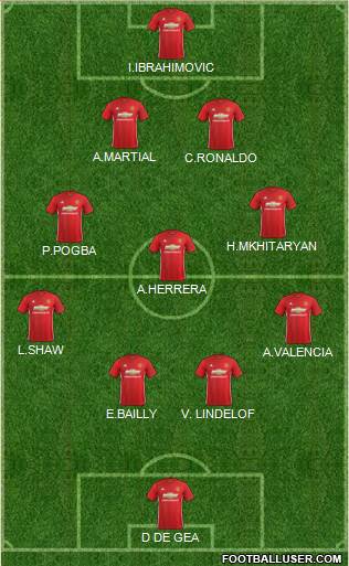 Manchester United Formation 2017