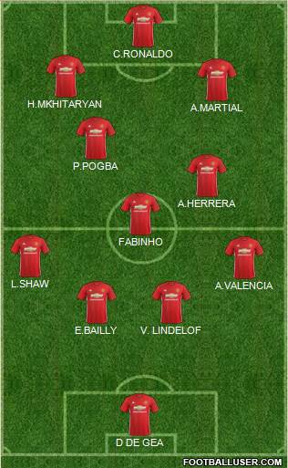 Manchester United Formation 2017