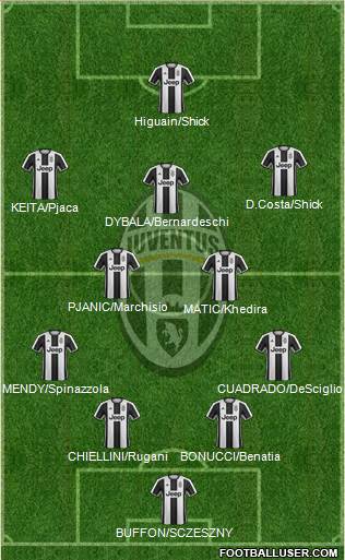 Juventus Formation 2017