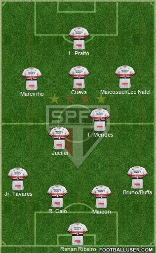 São Paulo FC Formation 2017
